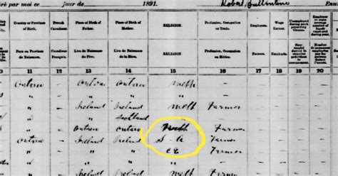 Olive Tree Genealogy Blog 1891 Canada Census Abbreviations