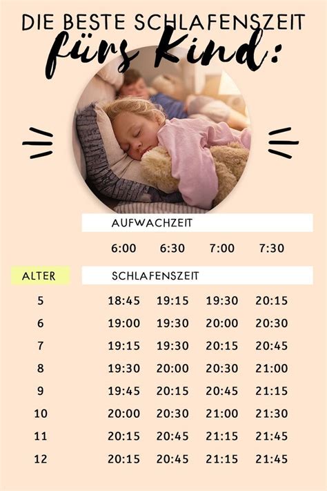 Einer um 22 uhr ins bett muss und immer erst gegen 1 uhr nachts einschläft und morgen nicht müde ist ergibt es dann sinn den jenigen um 22 uhr ins bett tue schiecken danke im voraus. akwebajans.com in 2020 | Kinder schlafen, Schlafenszeit ...