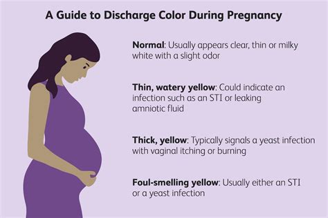 Yellow Discharge During Pregnancy