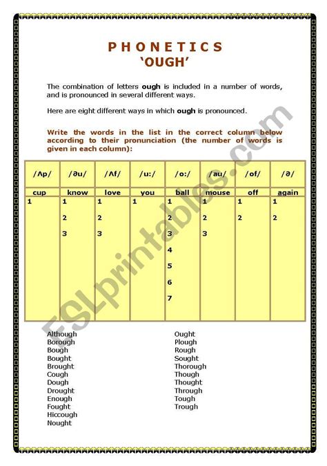 Phonetics Pronunciation Of ´ough´ Esl Worksheet By Xcharo