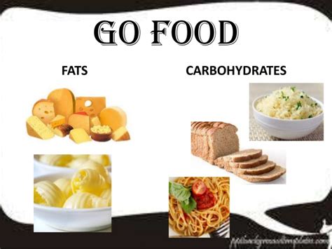 It contains calories and carbs. Go Grow And Glow Foods