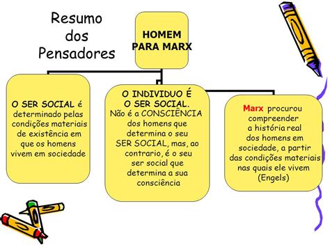 O Homem Um Ser Social