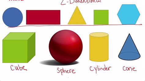 Hand2mind Explore Three Dimensional Shapes Math Lesson Grade 1 Week 7