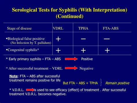 False Positives And False Negatives Disease Screening