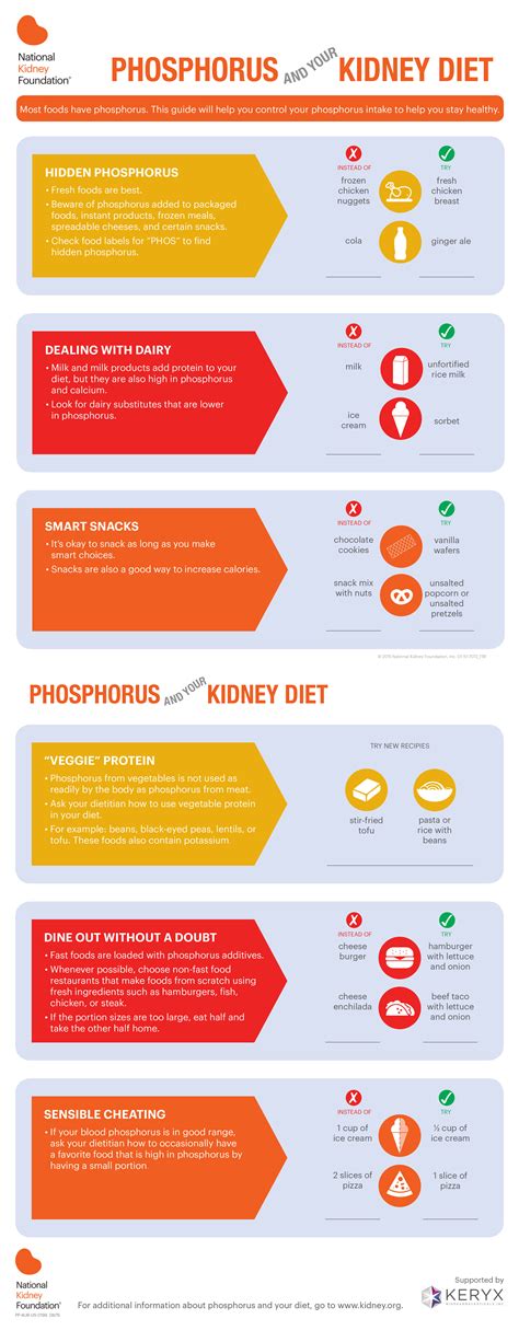 On average, fresh meat contains 65 mg of phosphorus per ounce and 7 grams of protein per ounce. Phosphorus and your Kidney Diet | National Kidney Foundation