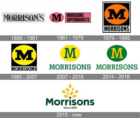 Morrisons Logo And Symbol Meaning History Png Brand