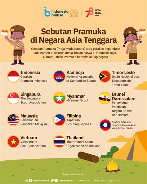 Sebutan Pramuka Di Negara Asia Tenggara Indonesia Baik