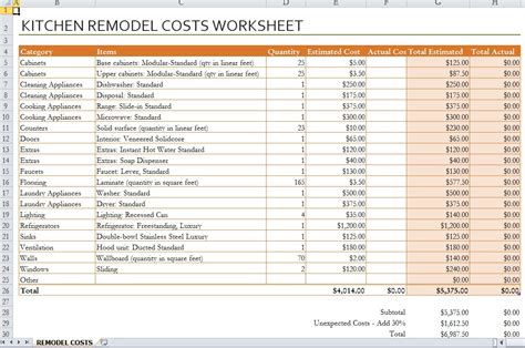 Kitchen Remodel Budget Template Excel