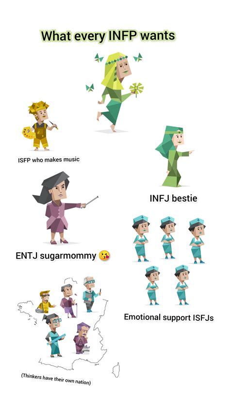 Mbti Memes On Twitter In Mbti Mbti Personality Infp Personality