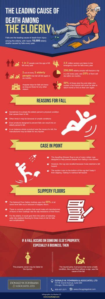 Comments off on top 20 death cause in malaysia. Falls Among Elderly | Chicago Slip and Fall Lawyer