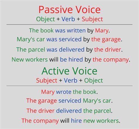 What Is Passive Voice Example Simple Past Active Passive Voice Rules