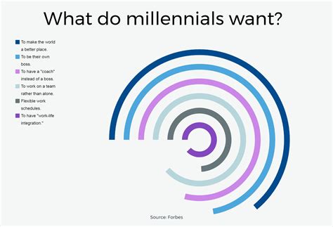 The Millennial Workplace Infographic