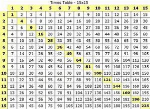 15 X 15 Multiplication Chart Alphabetworksheetsfree Com 92b