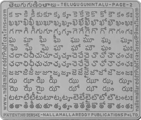Maybe you would like to learn more about one of these? Telugu Alphabet | Aksharabhyas | Learn Alphabets Learn ...