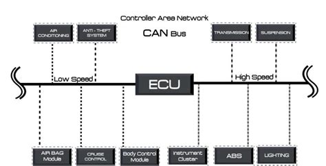 Automotive CAN Bus System Explained Instruction Diagnosis Auto