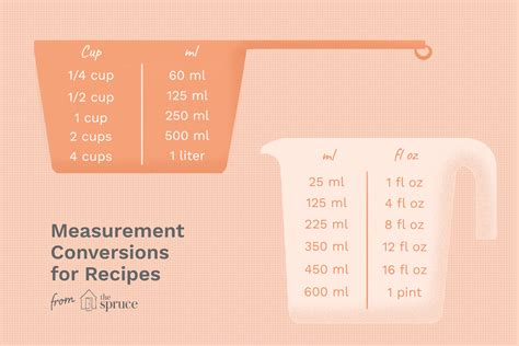 Recipe Measurement Converter Dandk Organizer