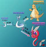 Pictures of Level Does Dratini Evolve