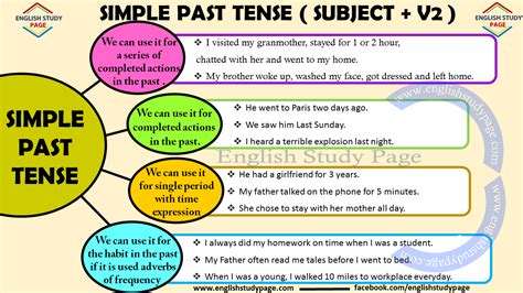 What is the simple present tense? The Use Of Simple Past Tense Meaning And Examples #past ...