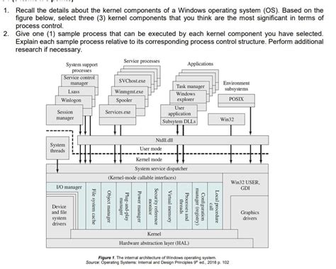 Solved 1 Recall The Details About The Kernel Components Of