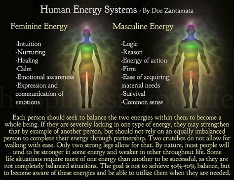 Balancing Male And Female Energy Finding Light In Impossibly Dark Places