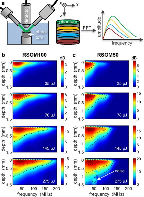 • efficiency of a detection system operated in pulse mode is defined as the probability that a particle or photon emitted by a source will be detected. Detection bandwidth as a function of excitation energy and ...