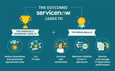 The Benefits And Features Of Using Servicenow Csm
