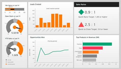 Curso De Dashboard Painel De Indicadores Mathias Alves Hotmart