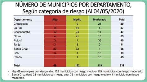 68 Municipios Mantienen La Cuarentena Rígida Y 271 Van A La