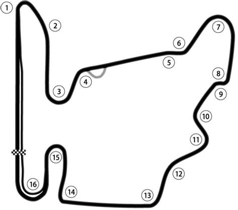Hungaroring track map, done for you by professional race car drivers and engineers at coach dave academy. The Definitive Track Guide to Hungaroring Circuit - Driver 61