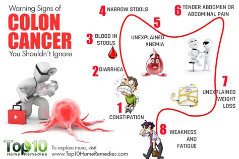 Early Colon Cancer Symptoms You Shouldn T Ignore Manning Live