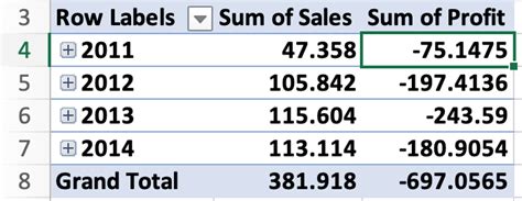 How To Format A Pivottable Report In Excel