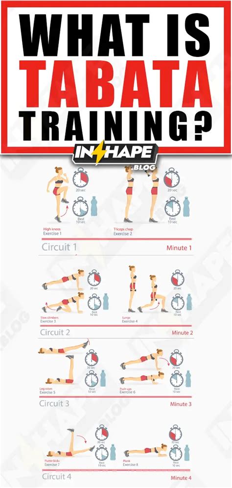 What Is Tabata Training Beginner Guide Be In Shape