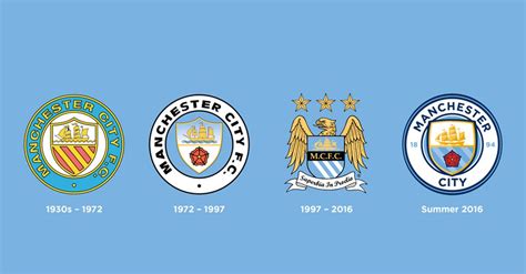 Manchester City Il Nuovo Logo Tra Tradizione E Finanza Mondiale Ita