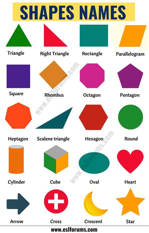 Learn Common Names Of Shapes With Esl Pictures
