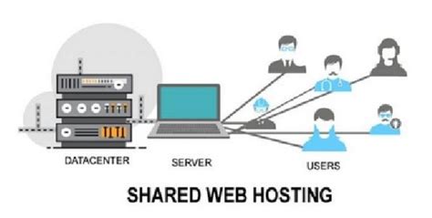 Kelebihan Dan Kekurangan Shared Hosting Abduweb