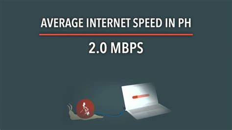 Average Philippine Internet Speed 155th In World Youtube