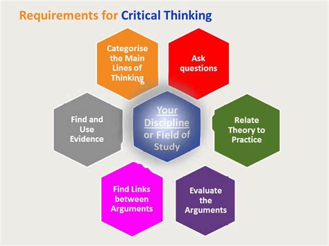 💐 Skills of critical thinking. List of Critical Thinking Skills. 2019-03-04