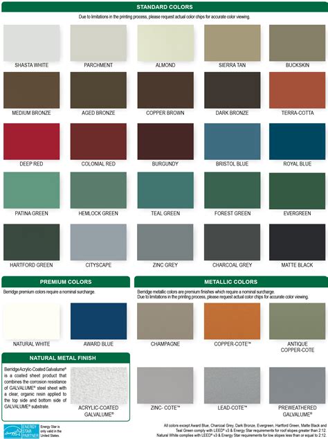 How To Pick The Right Metal Roof Color Consumer Guide 2019