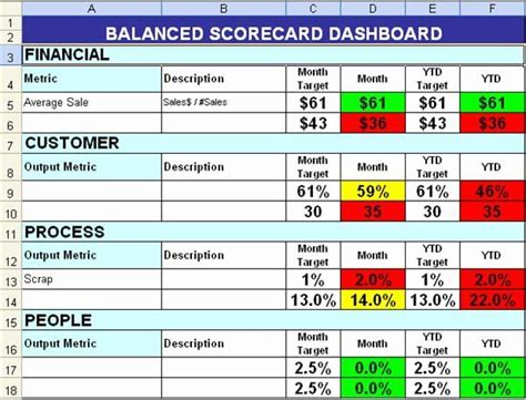 You can watch a video demo of the dashboard and download the example workbook too. Vendor Scorecard Template Excel Best Of Employee Kpi Template Excel | Excel templates, Simple ...