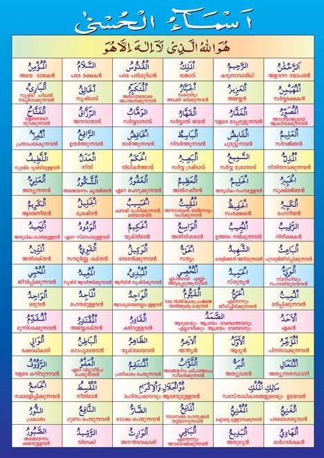 Pdf | asmaul husna is the 99 names of attributes which is owned by allah swt. Arab Shapes Vector - Ai, Svg, Eps Vector Free Download