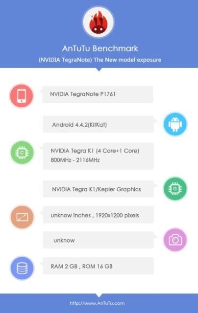 Nvidia Tegra K1 Tablet Benchmark Surfaces Ubergizmo