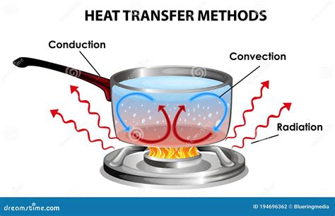 Methods Of Heat Transfer Worksheet