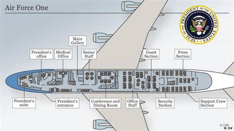 Air Force One A Short History Of The Flying Oval Office All Media