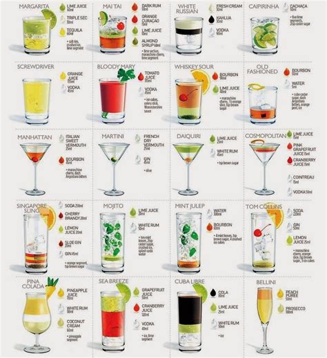 All Cocktails That I Would Love To Try And Make One Day Summer Drinks Cocktail Drinks