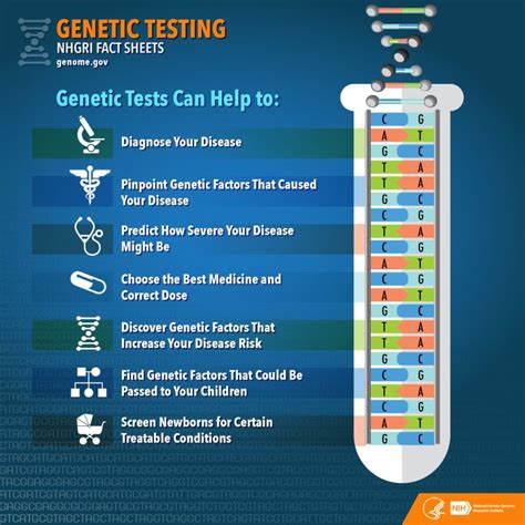 Choosing The Right Dna Test For Your Needs Msu Extension