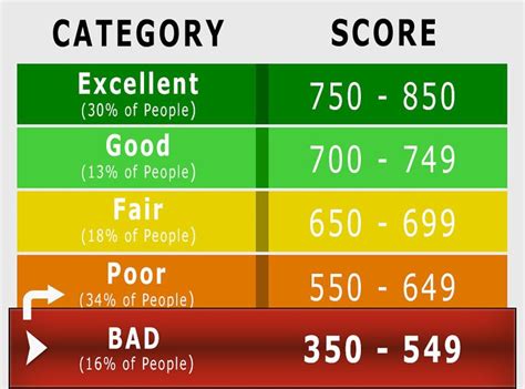 Maybe you would like to learn more about one of these? How can you get a loan even with Bad Credit? (Posts by James Cooper) | Bad credit score, Bad ...