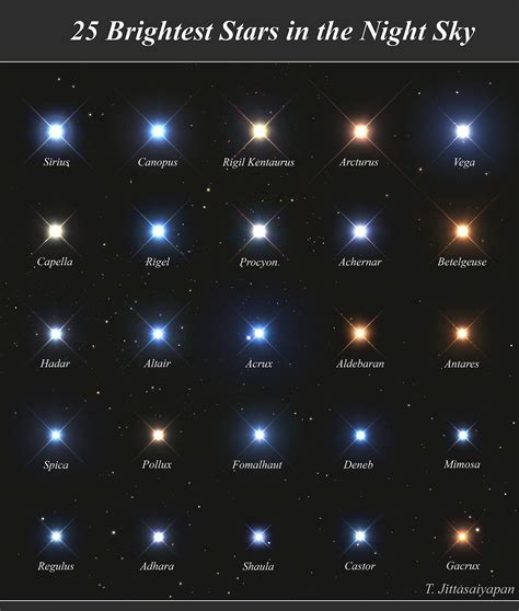 25 Brightest Stars Within The Night Sky