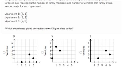 Coordinate Plane Word Problems Quadrant 1 Practice Khan Academy