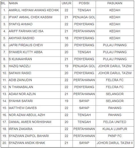 Persatuan sukan di negara ini masih berpeluang untuk mengemukakan rayuan kepada majlis olimpik malaysia mom bagi menyenaraikan sukan dan acara yang ingin. Safawi, Syazwan dan Haziq Terpilih Dalam Senarai Akhir 20 ...