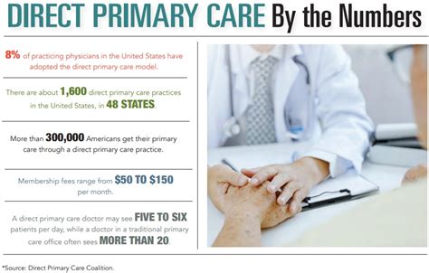 Understanding Direct Primary Care Charleston Physicians